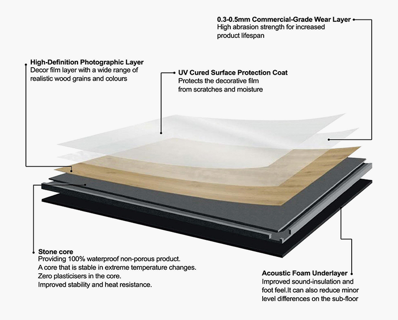 SPC Flooring Manufacturers & suppliers - Polybett